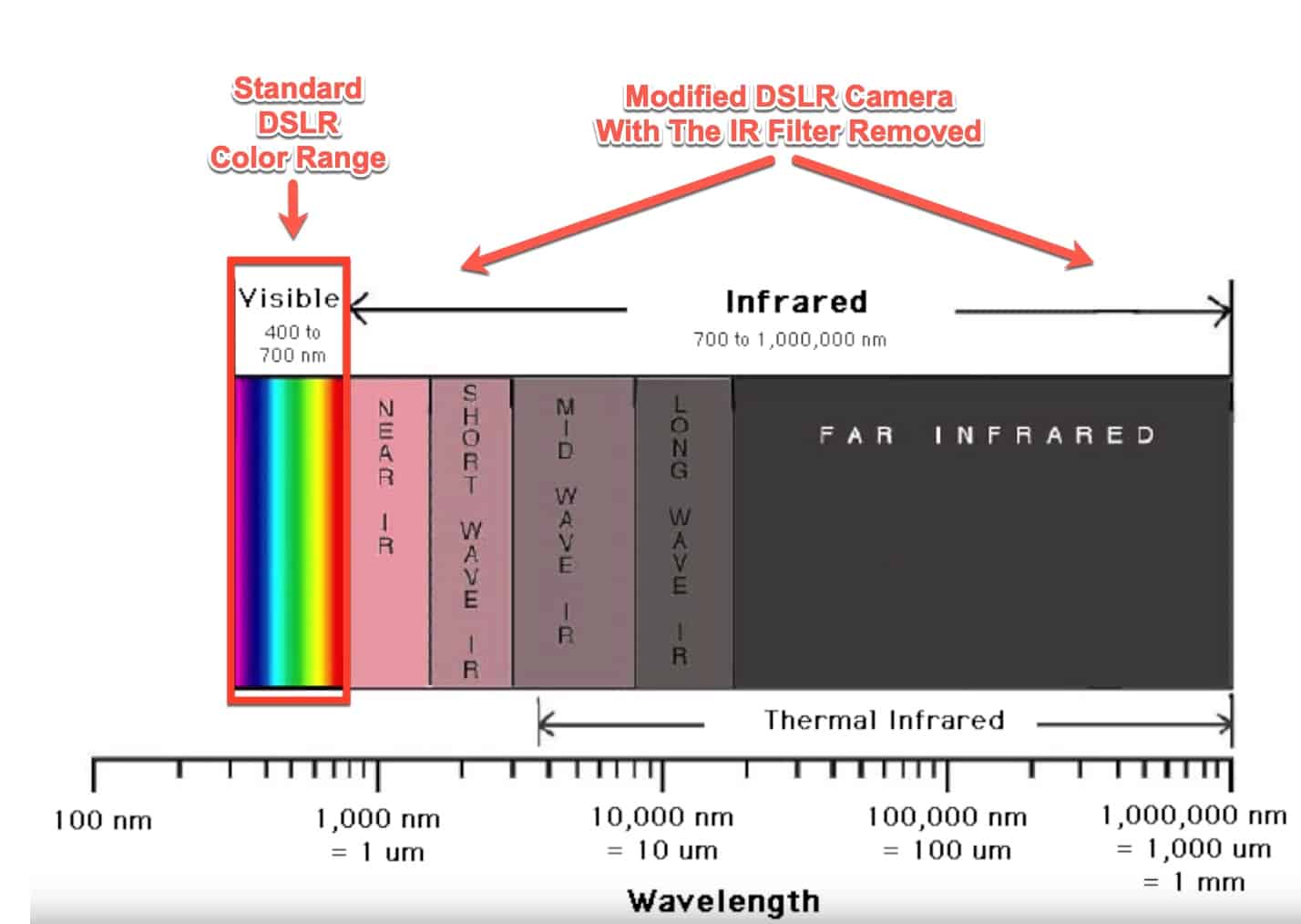 camera IR - infrared range