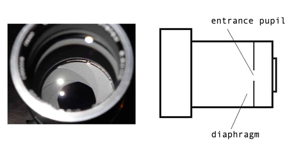 diaphragm of the entrance pupil in a lens