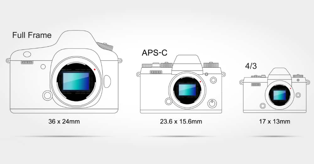 digital camera sensor size