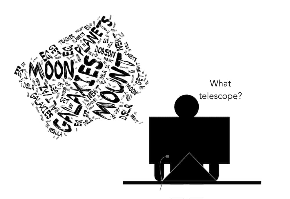 Too many answers for a seemingly simple question