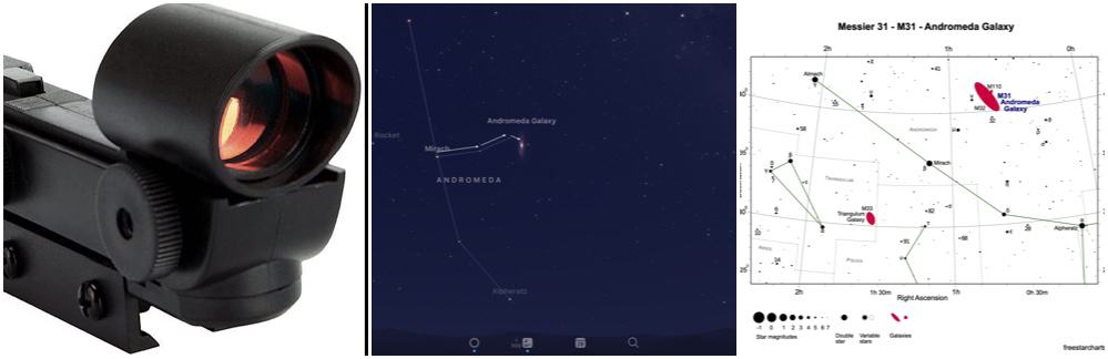 some of the ways you can use to find and frame your target